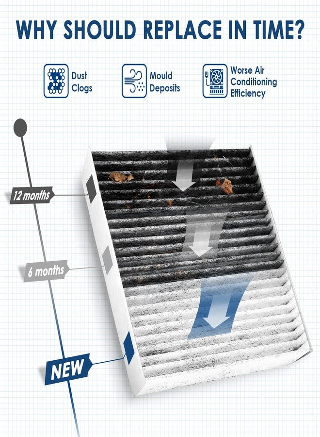 KURIMUP Premium Cabin Air Filter with Activated Carbon,Replacement for CF10743, Fit for Chrysler Town & Country,Dodge Grand Caravan,Nissan Armada/Titan,Infiniti G25/G35/M45/Q40/Q50/QX70. - Image 4